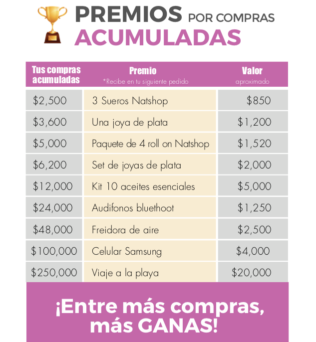 Viaje a Cancún - Premio acumulado